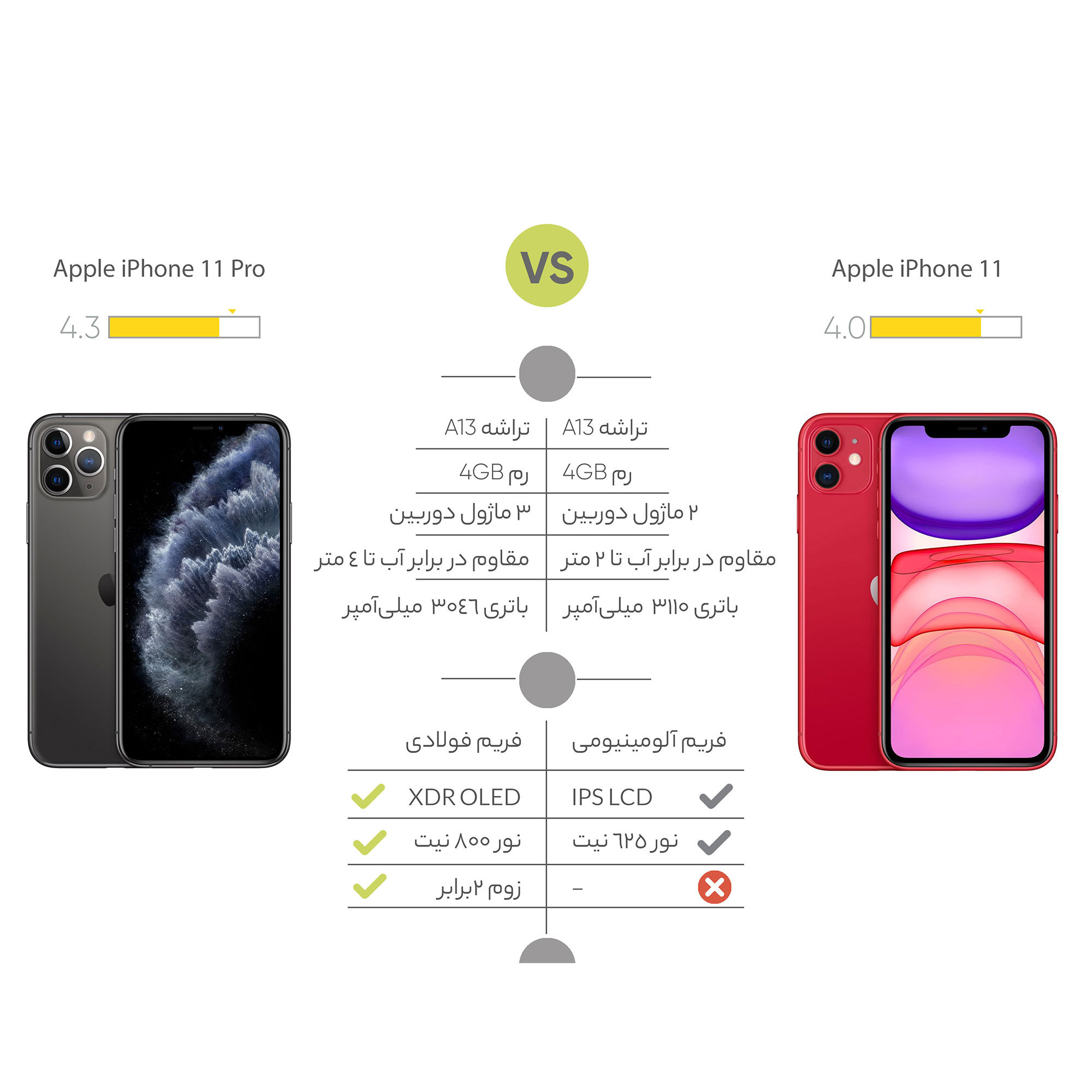 گوشی موبایل اپل مدل iPhone 11 تک سیم‌ کارت ظرفیت 64گیگابایت و رم 4 گیگابایت - هند